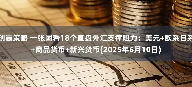 创赢策略 一张图看18个直盘外汇支撑阻力：美元+欧系日系+商品货币+新兴货币(2025年6月10日)
